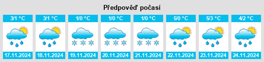 Výhled počasí pro místo Rozhnovo na Slunečno.cz