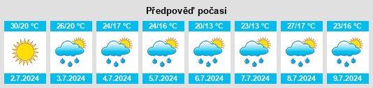 Výhled počasí pro místo Rozhdestvenno na Slunečno.cz