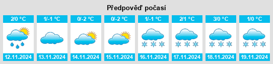 Výhled počasí pro místo Romanovka na Slunečno.cz