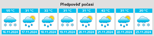 Výhled počasí pro místo Rogozhino na Slunečno.cz