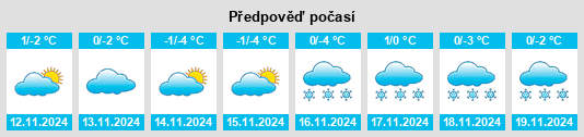 Výhled počasí pro místo Rodniki na Slunečno.cz