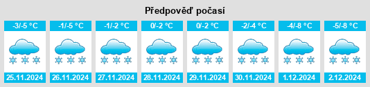 Výhled počasí pro místo Retinovka na Slunečno.cz