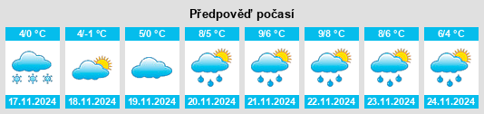 Výhled počasí pro místo Razumnoye na Slunečno.cz