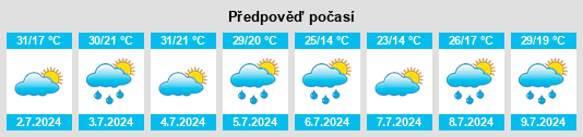 Výhled počasí pro místo Raznezh’ye na Slunečno.cz