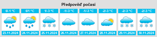 Výhled počasí pro místo Raznezh’ye na Slunečno.cz