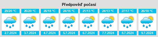Výhled počasí pro místo Raslovo na Slunečno.cz