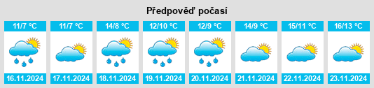 Výhled počasí pro místo Pshada na Slunečno.cz