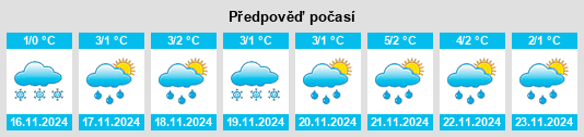 Výhled počasí pro místo Protas’yevo na Slunečno.cz