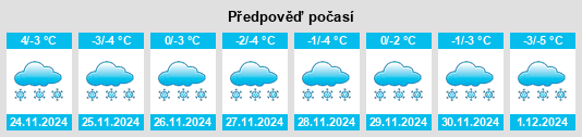 Výhled počasí pro místo Pros’ye na Slunečno.cz