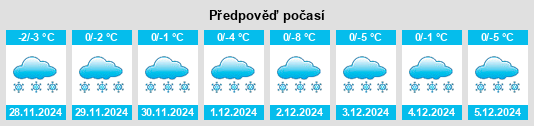 Výhled počasí pro místo Proshutino na Slunečno.cz