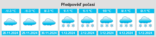 Výhled počasí pro místo Pronsk na Slunečno.cz