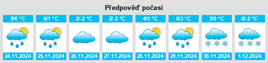 Výhled počasí pro místo Proninskiy na Slunečno.cz