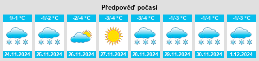 Výhled počasí pro místo Pronina na Slunečno.cz