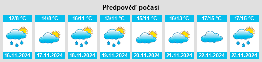 Výhled počasí pro místo Proletarskiy Gorodok na Slunečno.cz