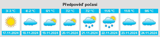 Výhled počasí pro místo Proletarka na Slunečno.cz