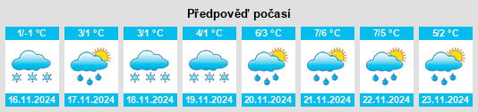 Výhled počasí pro místo Prokurovka na Slunečno.cz