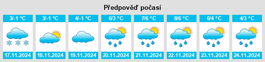 Výhled počasí pro místo Prokhorovka na Slunečno.cz