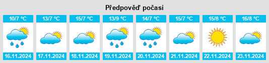 Výhled počasí pro místo Prokhladnyy na Slunečno.cz