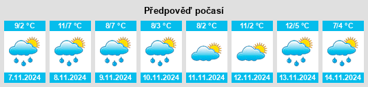 Výhled počasí pro místo Progress na Slunečno.cz