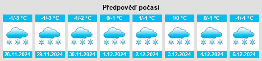 Výhled počasí pro místo Privolzhskiy na Slunečno.cz