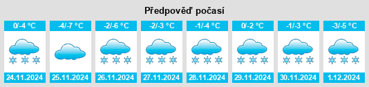 Výhled počasí pro místo Privolzhsk na Slunečno.cz