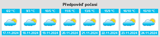 Výhled počasí pro místo Privol’naya na Slunečno.cz