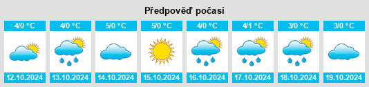 Výhled počasí pro místo Privodino na Slunečno.cz