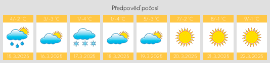 Výhled počasí pro místo Priupskiy na Slunečno.cz