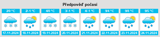 Výhled počasí pro místo Pristen’ na Slunečno.cz