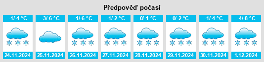 Výhled počasí pro místo Prisady na Slunečno.cz