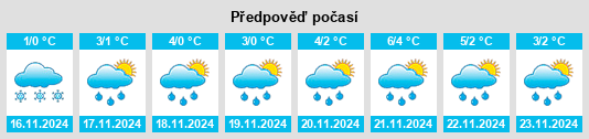 Výhled počasí pro místo Priokskiy na Slunečno.cz