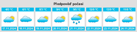 Výhled počasí pro místo Primorka na Slunečno.cz