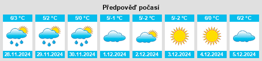 Výhled počasí pro místo Primalkinskoye na Slunečno.cz