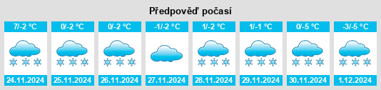 Výhled počasí pro místo Prigorodka na Slunečno.cz