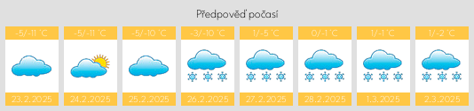 Výhled počasí pro místo Prigary na Slunečno.cz