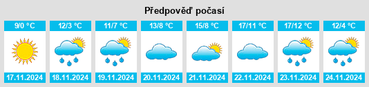 Výhled počasí pro místo Pridorozhnaya na Slunečno.cz