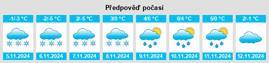 Výhled počasí pro místo Pridonskoy na Slunečno.cz