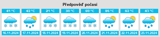 Výhled počasí pro místo Pridneprov’ye na Slunečno.cz