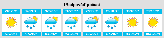 Výhled počasí pro místo Pridannikovo na Slunečno.cz