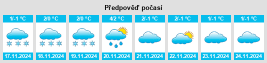 Výhled počasí pro místo Preobrazhenka na Slunečno.cz