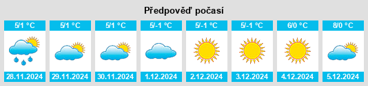 Výhled počasí pro místo Pregradnoye na Slunečno.cz