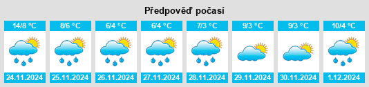 Výhled počasí pro místo Pravokumskoye na Slunečno.cz