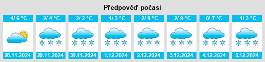 Výhled počasí pro místo Pozhva na Slunečno.cz