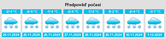 Výhled počasí pro místo Pozhara na Slunečno.cz