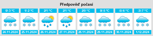 Výhled počasí pro místo Poyakonda na Slunečno.cz