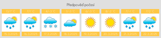 Výhled počasí pro místo Povorino na Slunečno.cz