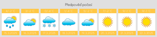 Výhled počasí pro místo Povetkino na Slunečno.cz