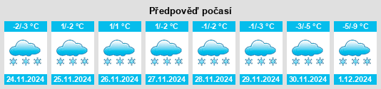 Výhled počasí pro místo Povenets na Slunečno.cz