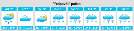 Výhled počasí pro místo Posëlok Pyatyy na Slunečno.cz