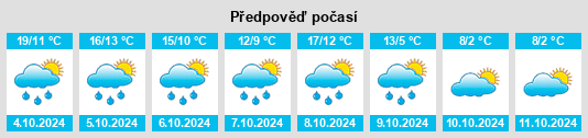 Výhled počasí pro místo Beregovaya Pogorelovka na Slunečno.cz